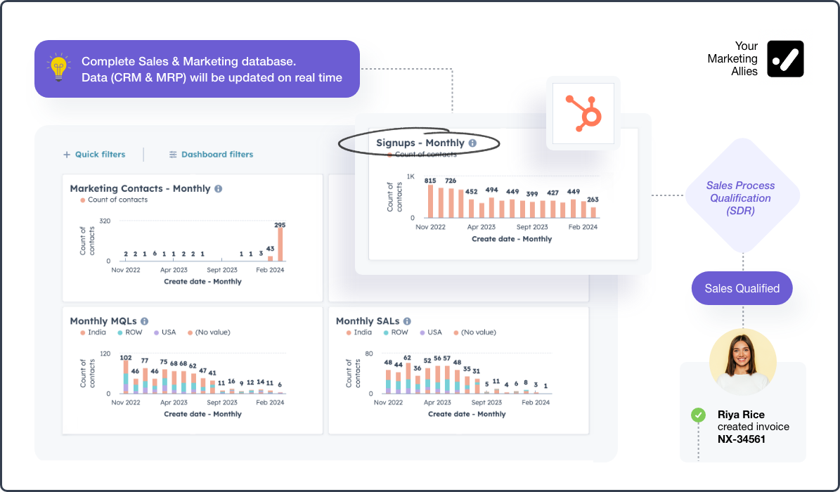 MAP Process + Marketing Report