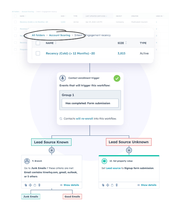 lead-routing-lead-scoring-based-on-RFM-model