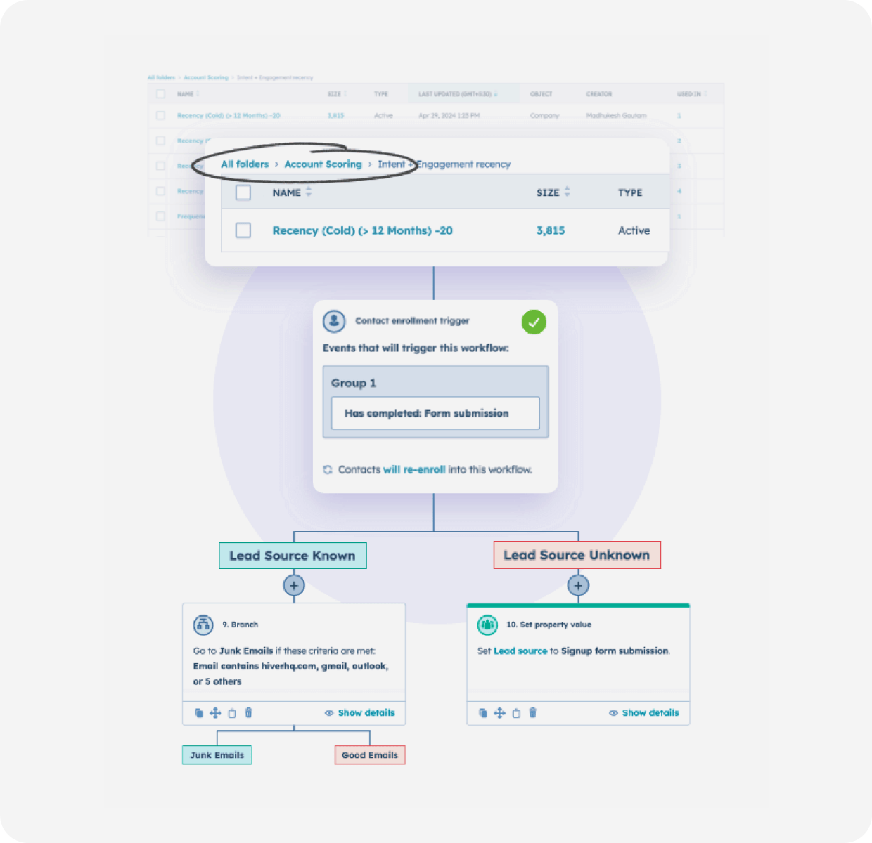 Lead Scoring NextVant