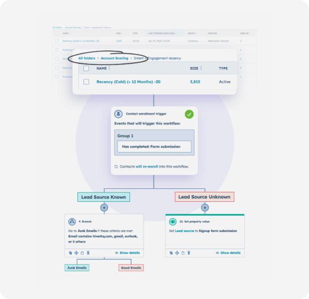 Reporting Dashboards NextVant
