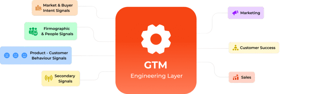 hero-visual GTM Image NextVant